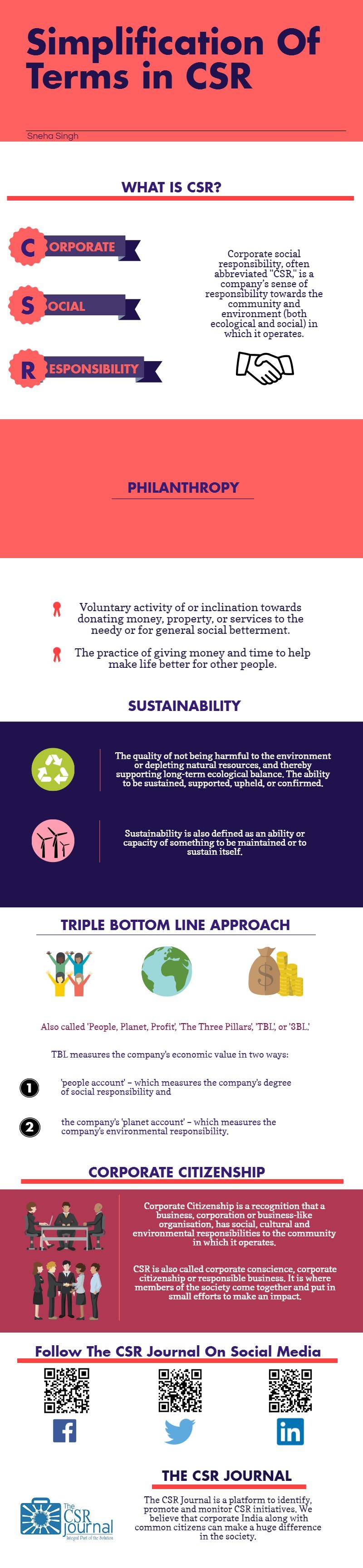 simplification-of-terms-in-csr