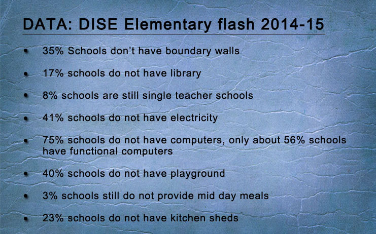 Dise-Elementary