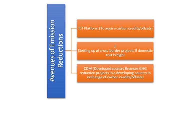 Carbon Credit: A License to Pollute 