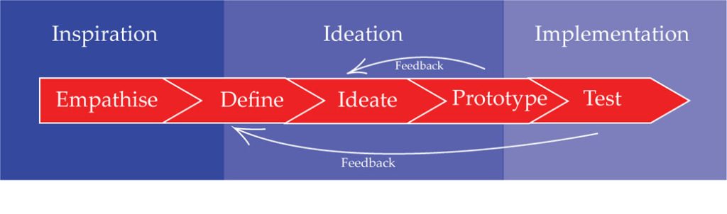 Design thinking3