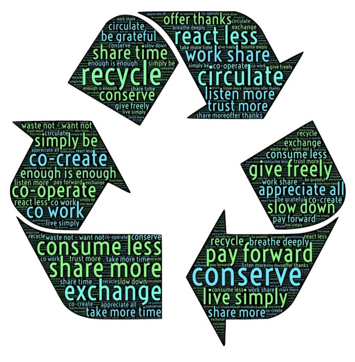 CSR and SDGs