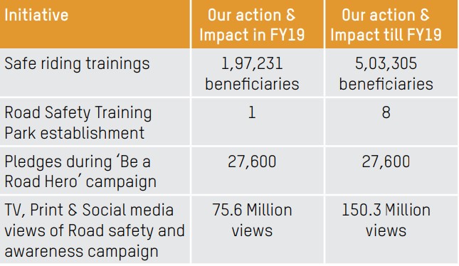 Impact of Ride Safe India