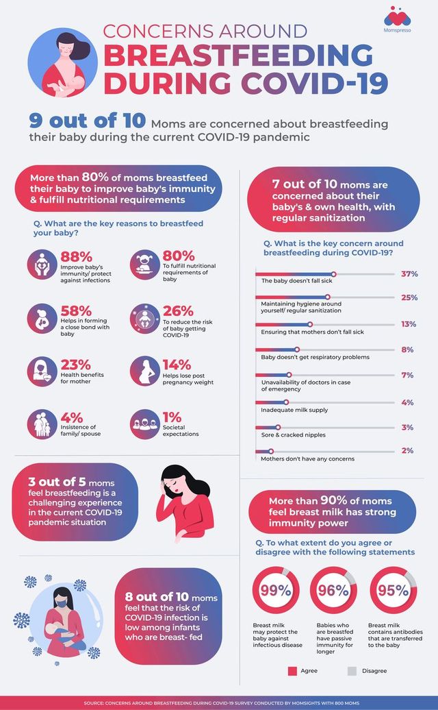 Breastfeeding Week Infographic 2020