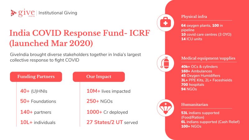 Give India stats