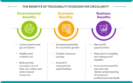 The benefits of traceability in Design for Circularity