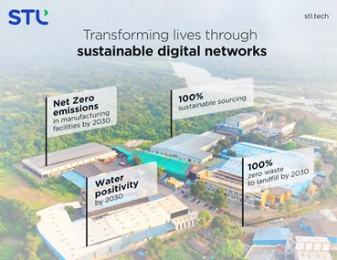 STL Sustainable digital network