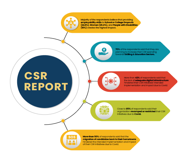 report on csr in education