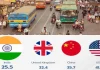 India Income Equality World Bank Report