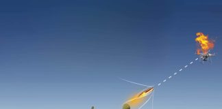 Counter-Drone System